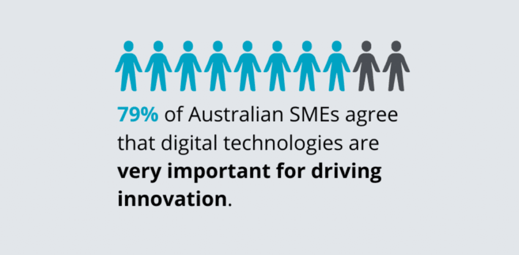 The Importance of Digital Innovation for Australian SMEs